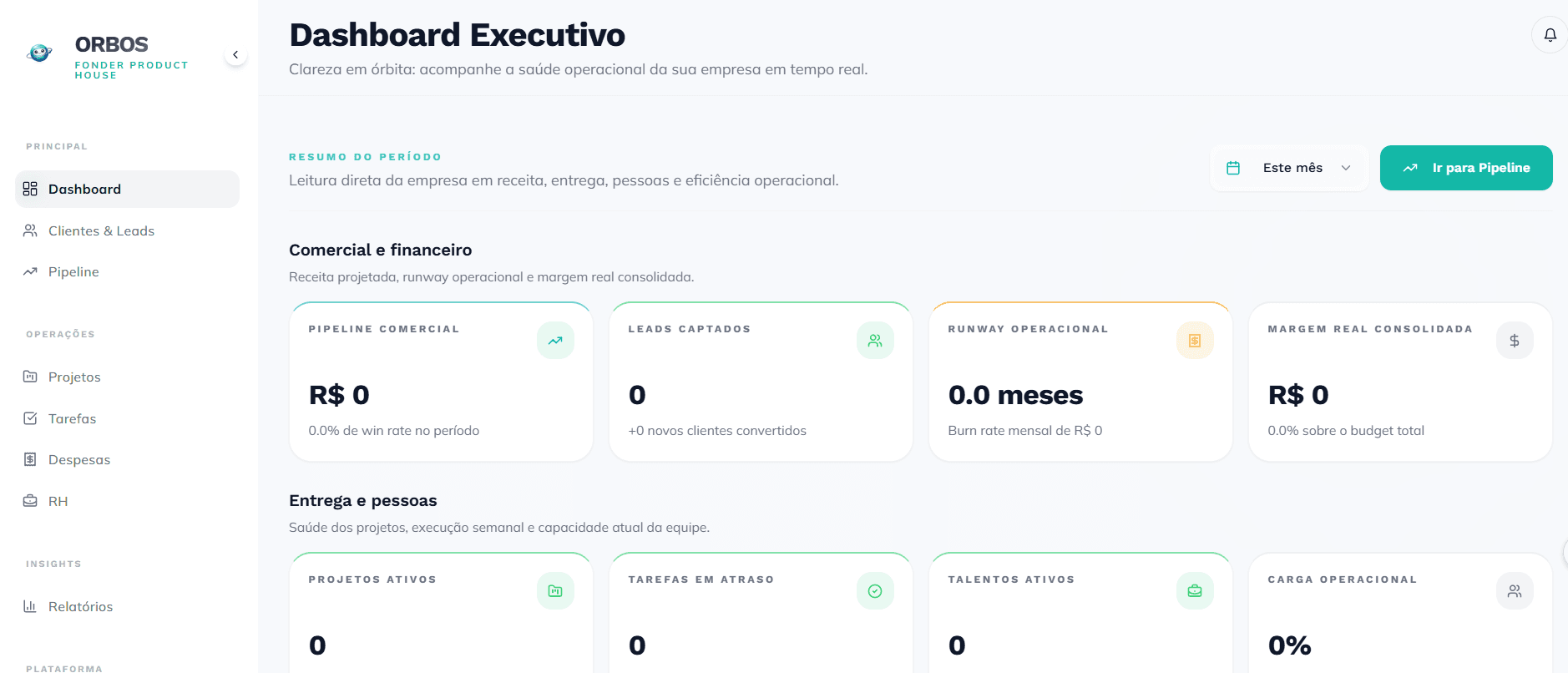 Dashboard executivo ORBOS